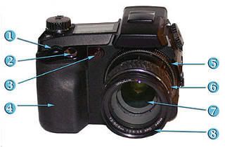 Mengenal Bagian-bagian Camera Digital