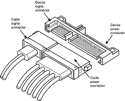 SATA (Serial ATA) signal and power connectors on a typical SATA hard drive
