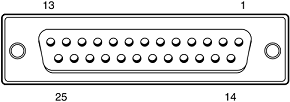 Nonstandard DB-25 SCSI device connector