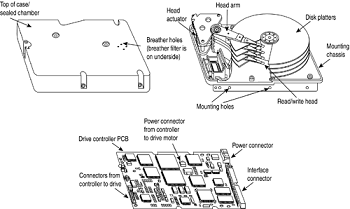 Typical hard disk drive components