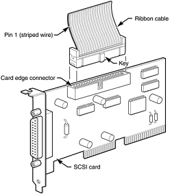 Connecting a ribbon cable to a SCSI adapter