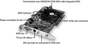 typical video card components