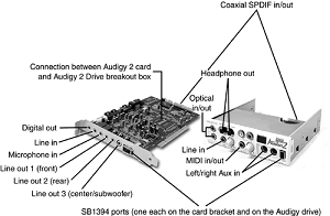 Audigy 2 Platinum