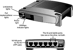 10/100 Ethernet switch