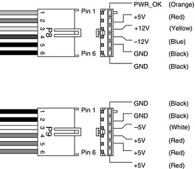AT/LPX main P8/P9 power connectors