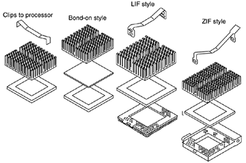 Passive heatsinks for socketed processors showing various attachment methods
