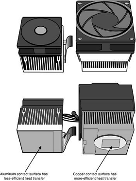An all-aluminum active heatsink (left) is designed for slower processors than the copper/aluminum model at right.