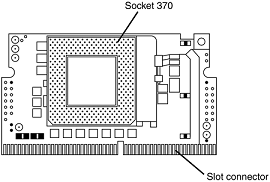 Slot-ket adapter for installing PPGA processors in Slot 1 motherboards.