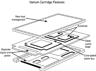 The Itanium's pin array cartridge