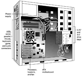 ATX system layout and chassis features