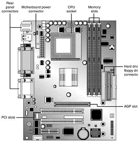 A typical micro-ATX motherboard's dimensions are 9.6''x9.6''