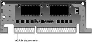 typical 4MB GPA/AIMM module