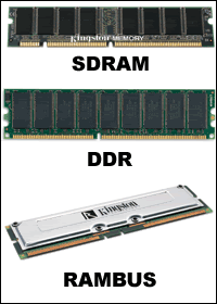 Gambar Memory Komputer