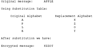 Message encryption using a substitution cipher.