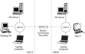 Network traffic flow between two networks through a router.