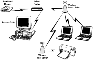 A small infrastructure network.