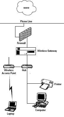 Network diagram for a small business hotspot.