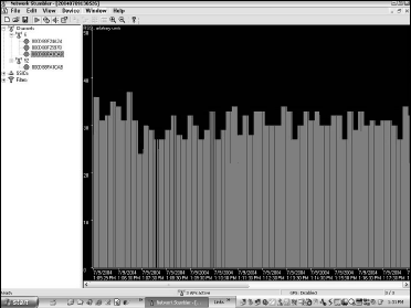 NetStumbler is useful in detecting multiple networks, and displaying their characteristics.