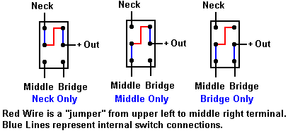 Sp3T Toggle Switch