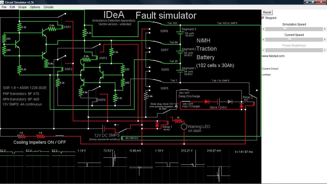 IDeA  4 fault simulator
