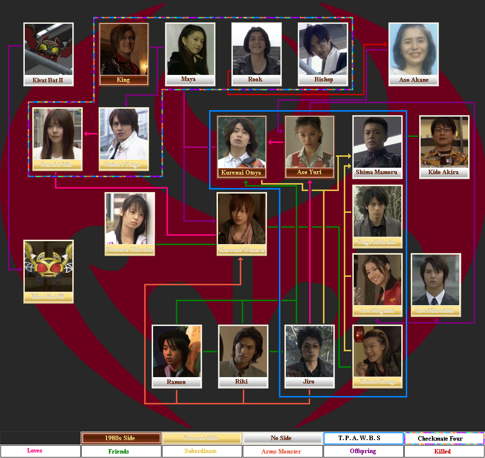 Kamen Rider Kiva (Characters) - Order of Zeronos Wiki, image size:979x923