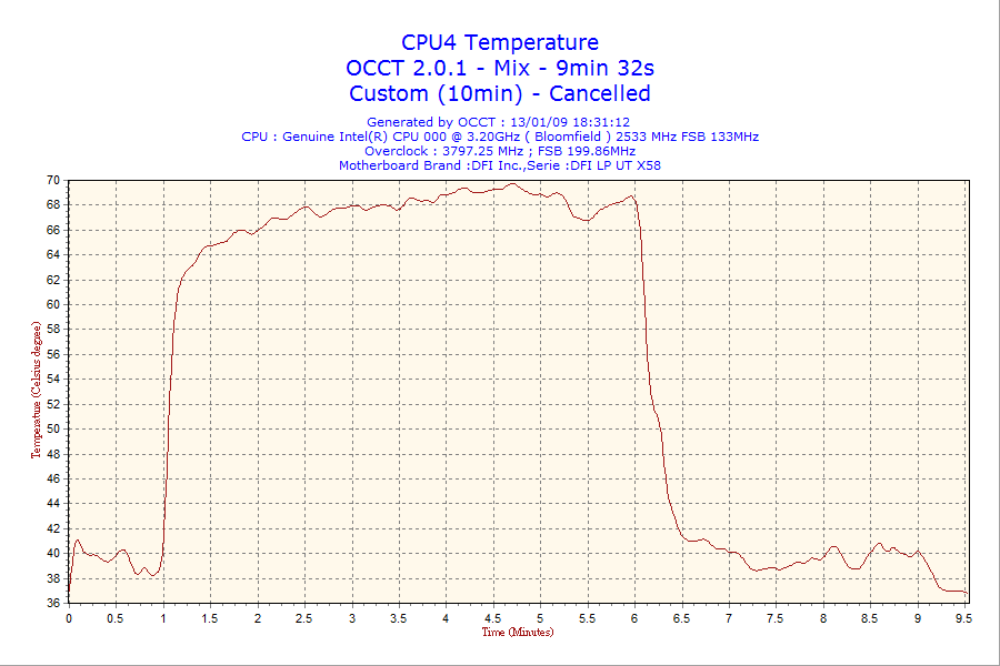 2009-01-13-18h31-CPU4.png