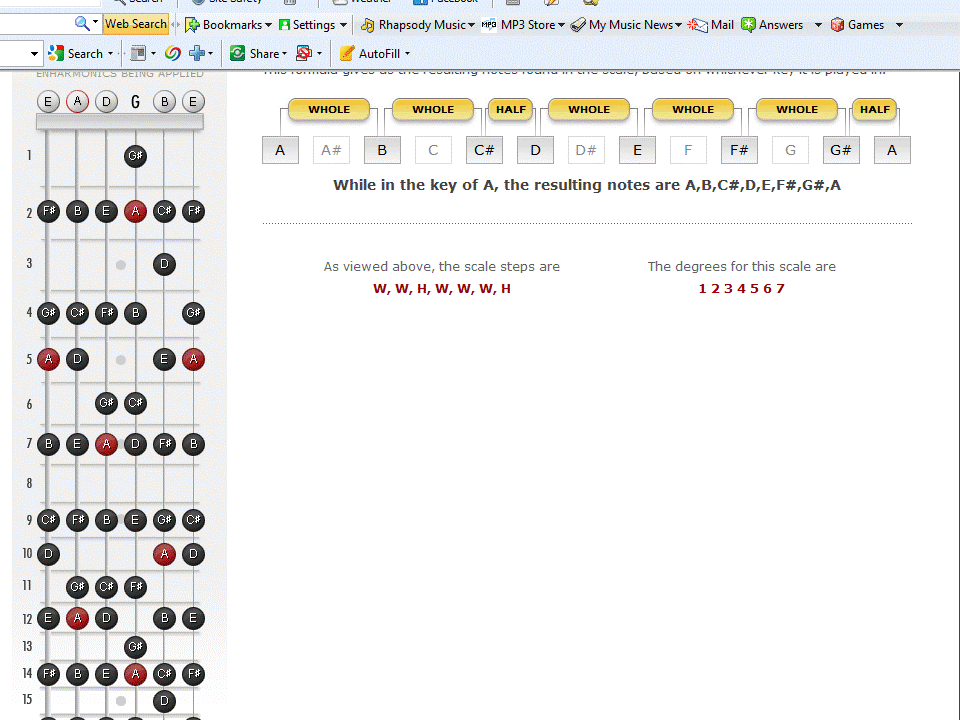 Ionian mode of the Major Scale